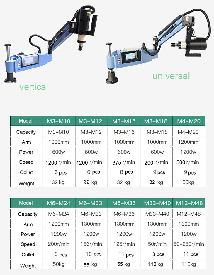金属パイプ自動ドリルタッピングネジ用機械 サーボ関節式フレキ - Pipe Threading Machine のレビューと価格